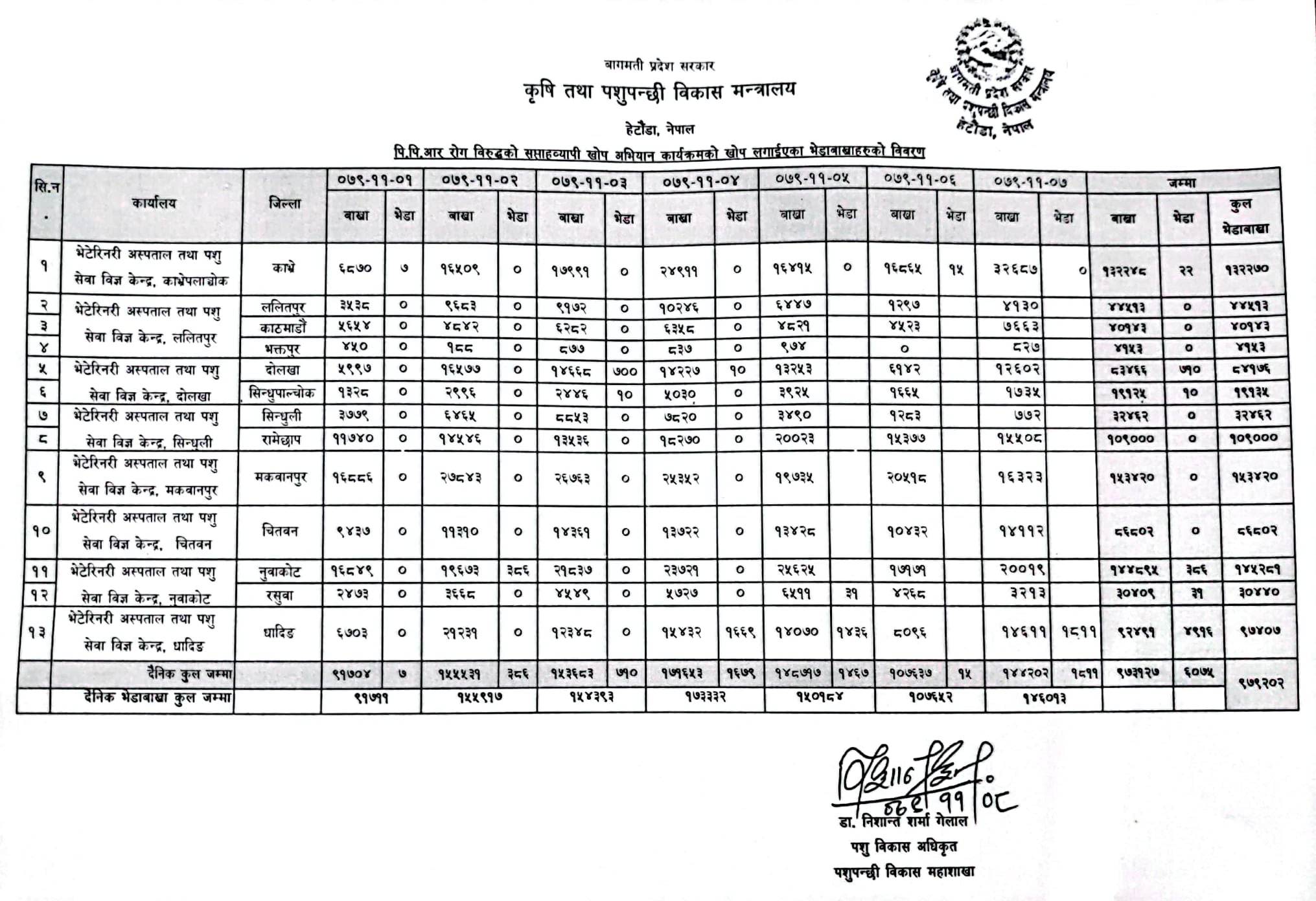 PPR Vaccine final update 2079-11-081676880603.jpg